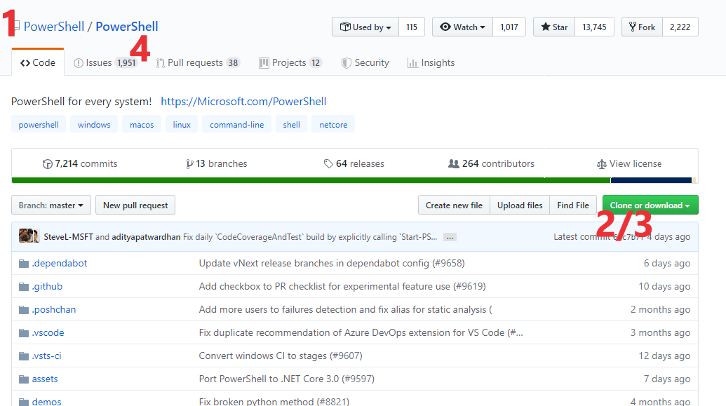Github repository overview