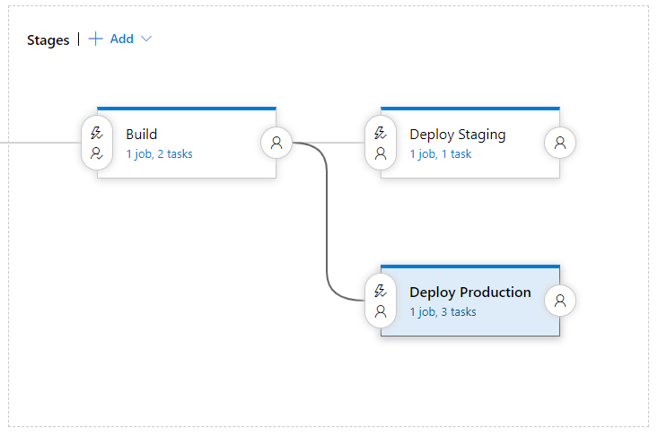 The old release pipeline