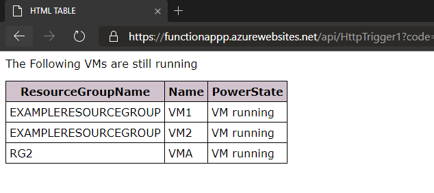 Deploy Azure Functions for PowerShell with Azure DevOps - 4bes.nl