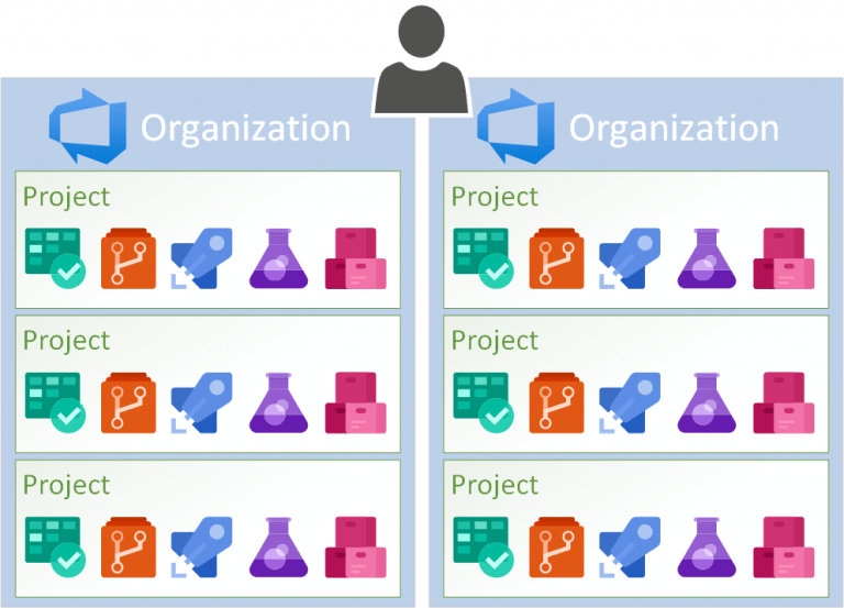 microsoft-azure-devops-services-azure-devops-consulting-riset