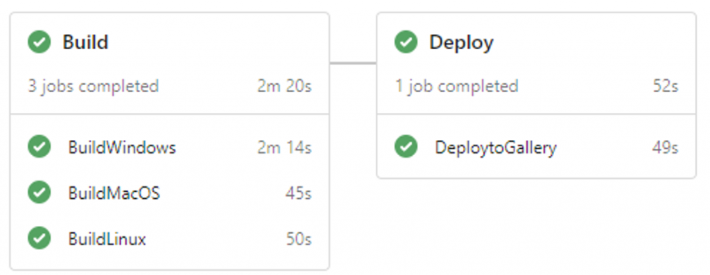 Azure DevOps for the IT Pro: tips & tricks - 4bes.nl