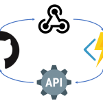 Automating with GitHub and Azure Function apps